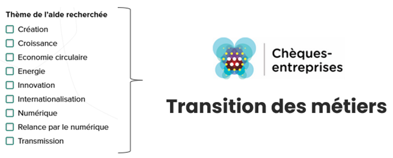 Schéma de la transition des métiers