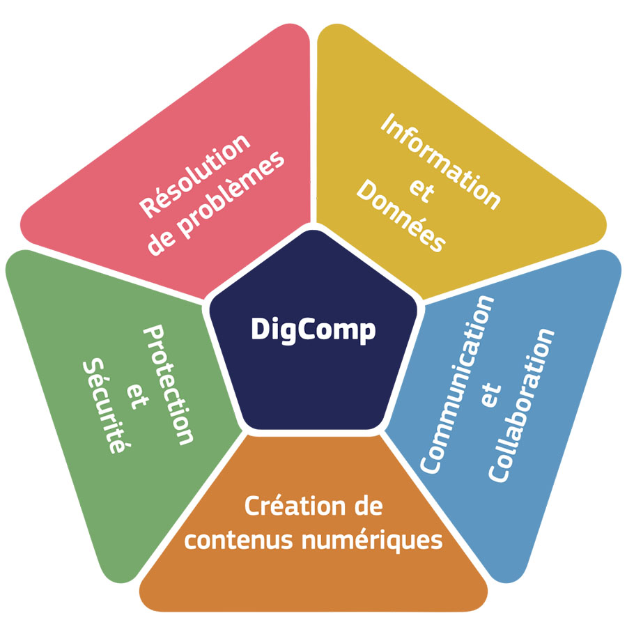 Schéma du DigComp