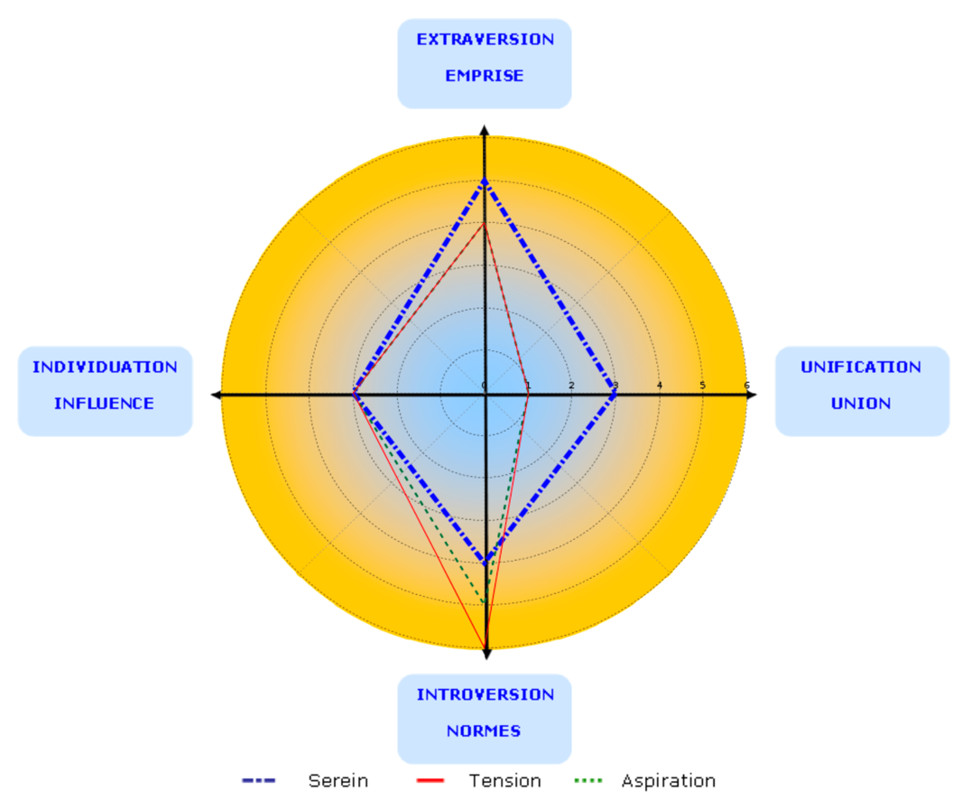 Autre forme de résultat P-quid